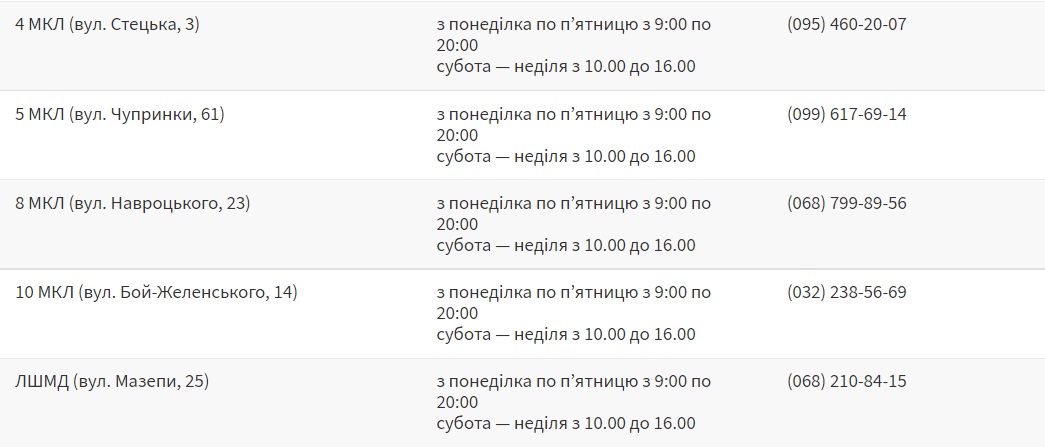 Де і чим вакцинуватись у Львові цього тижня, 6-12 грудня