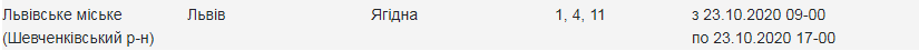 Кому з львів'ян 23 жовтня вимкнуть світло. Скріншот з сайту