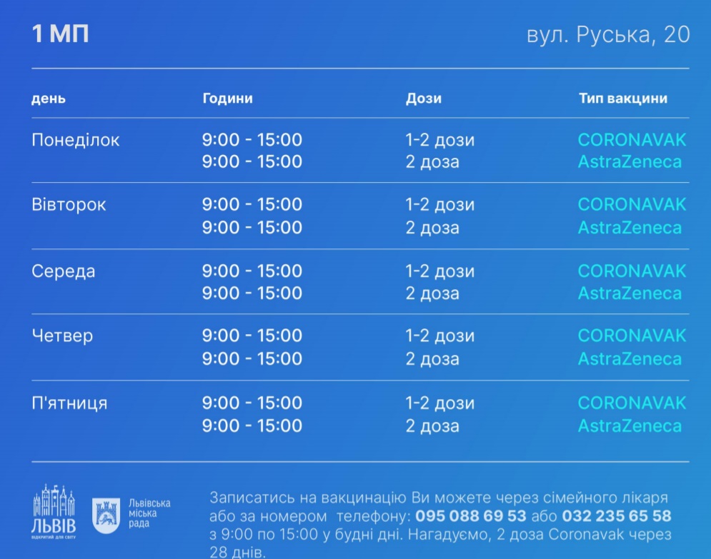 Адреси, графік роботи: як швидко записатися на вакцинацію від коронавірусу у Львові фото 4 3