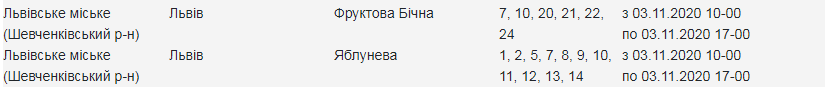 Кому з львів'ян 3 листопада вимкнуть світло. Скріншот з сайту