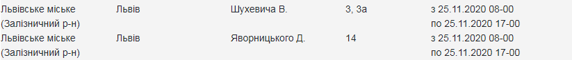 Кому з львів'ян 25 листопада вимкнуть світло. Скріншот з сайту