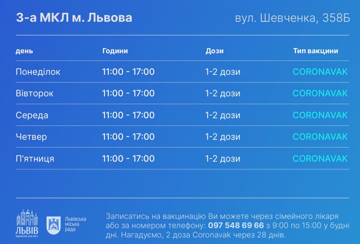 Адреси, графік роботи: як швидко записатися на вакцинацію від коронавірусу у Львові фото 5 4