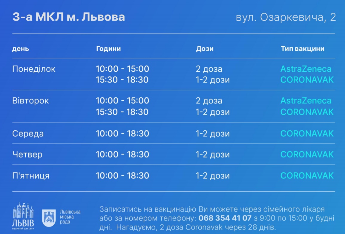 Адреси, графік роботи: як швидко записатися на вакцинацію від коронавірусу у Львові фото 6 5