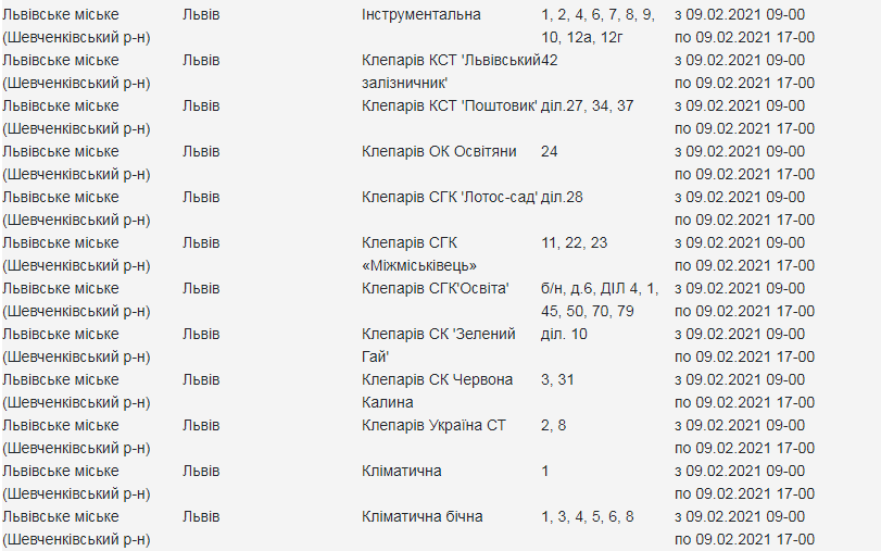 Кому з львів'ян вимкнуть світло. Скріншот з сайту