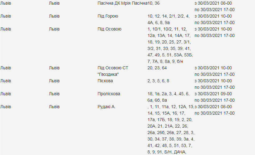 Перевір свою адресу: де у Львові 30 березня вимкнули світло фото 6 5