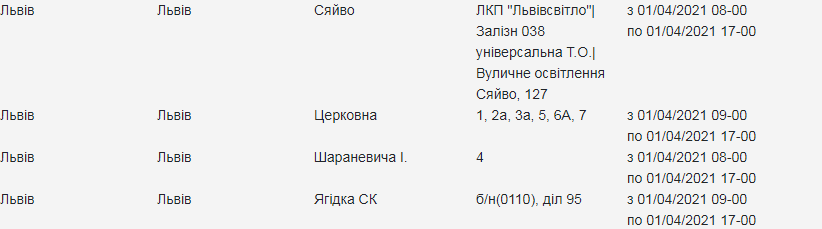 Кому з львів'ян вимкнуть світло. Скріншот з сайту