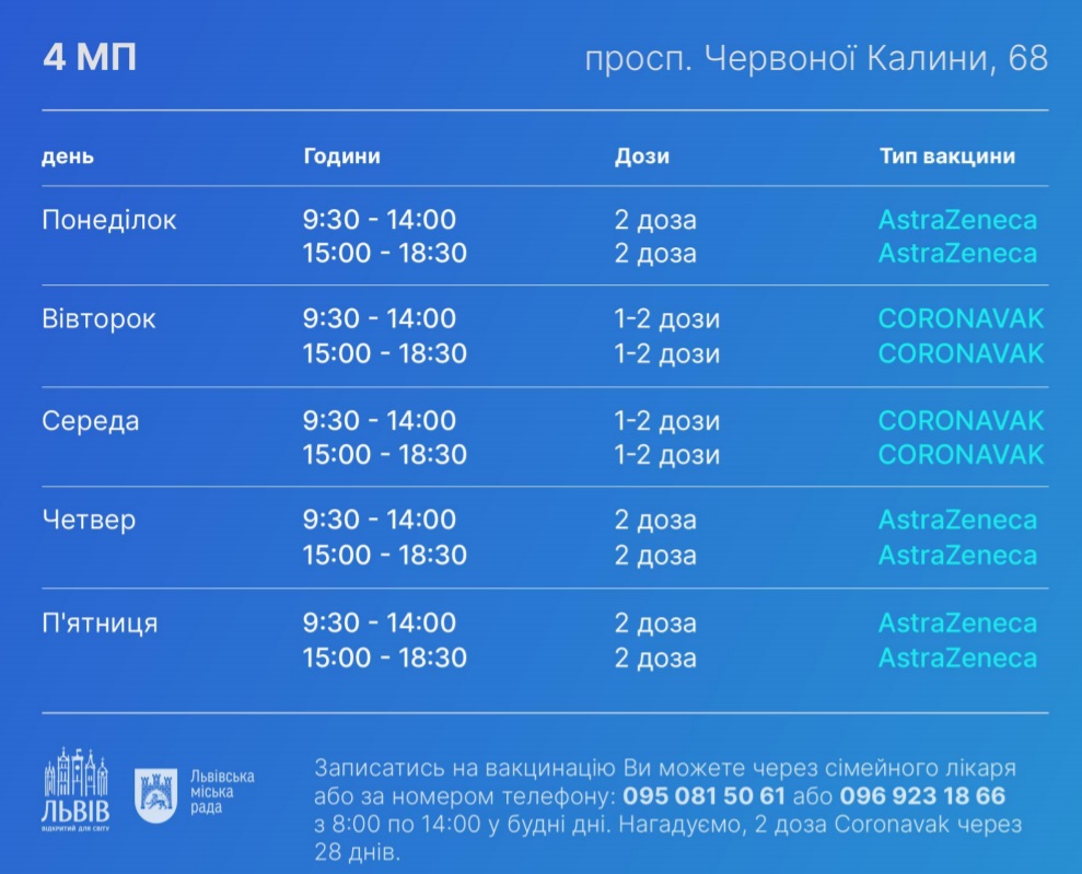 Адреси, графік роботи: як швидко записатися на вакцинацію від коронавірусу у Львові фото 7 6