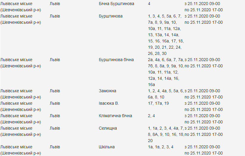 Кому з львів'ян 25 листопада вимкнуть світло. Скріншот з сайту