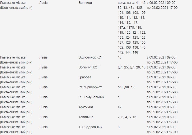 Кому з львів'ян вимкнуть світло. Скріншот з сайту