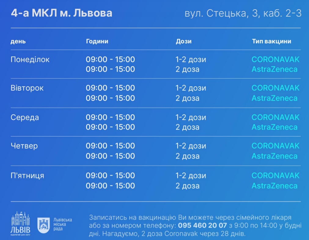 Адреси, графік роботи: як швидко записатися на вакцинацію від коронавірусу у Львові фото 8 7