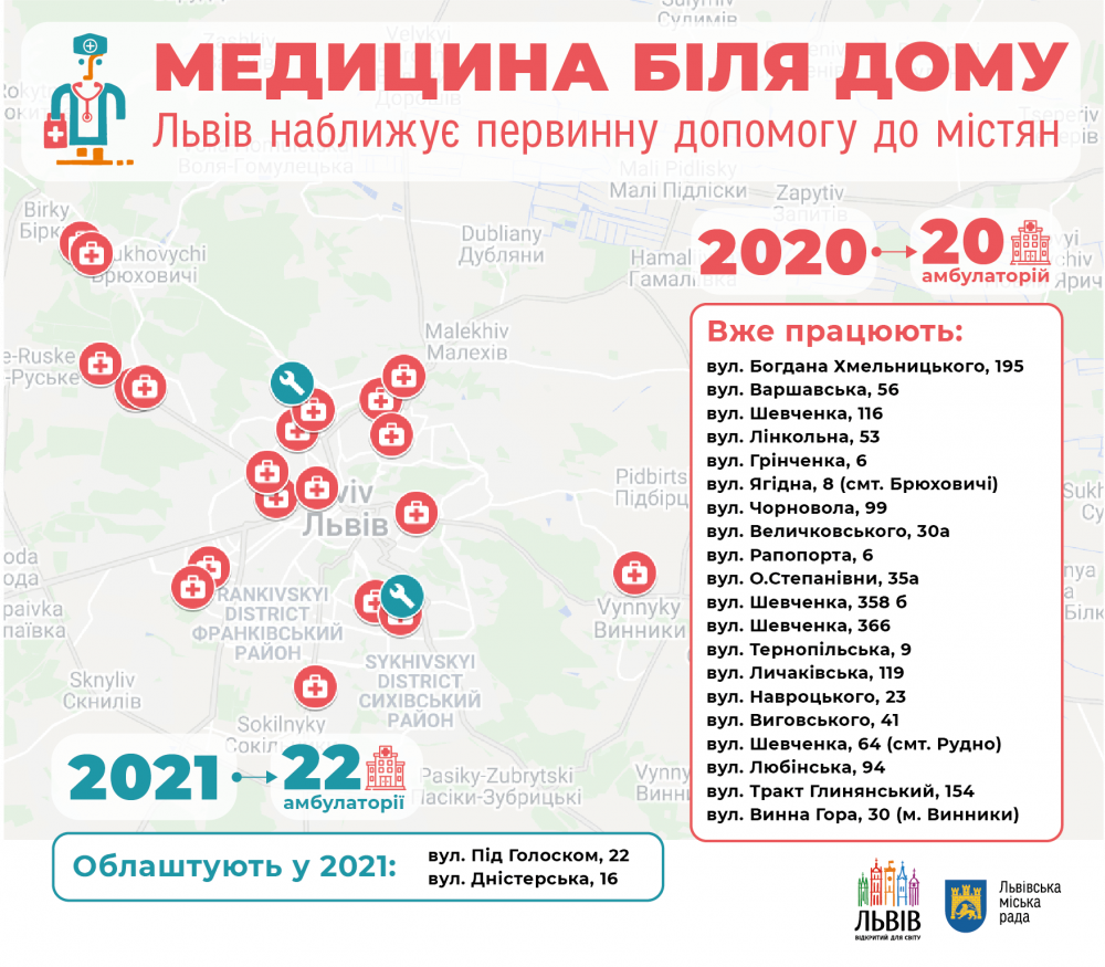 Амбулаторії сімейної медицини у Львові. Фото: Львівська міська рада