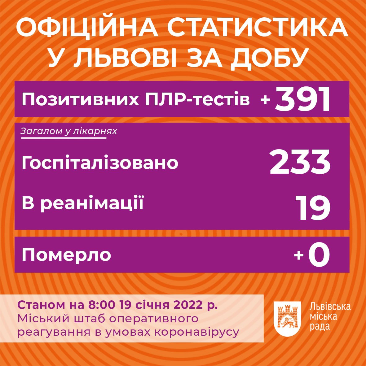 Коронавірус у Львові: статистика на 19 січня