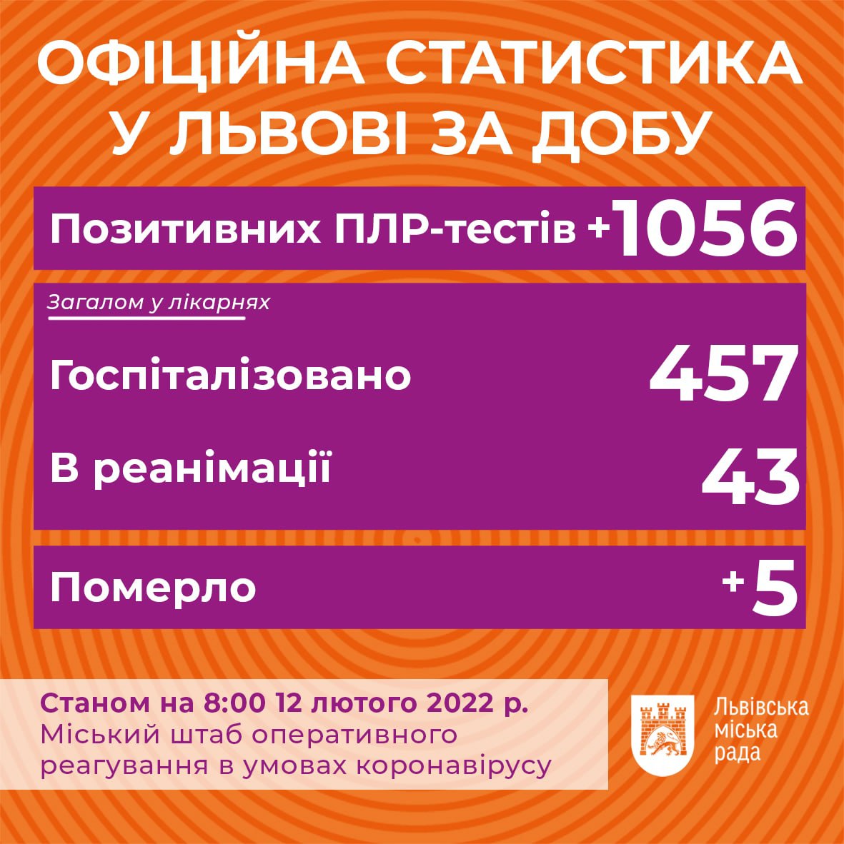 Коронавірус у Львові: дані на 12 лютого