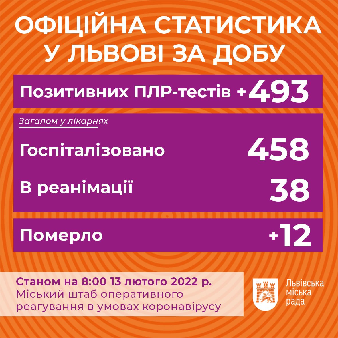 Що відомо про COVID-19 у Львові станом на 13 лютого
