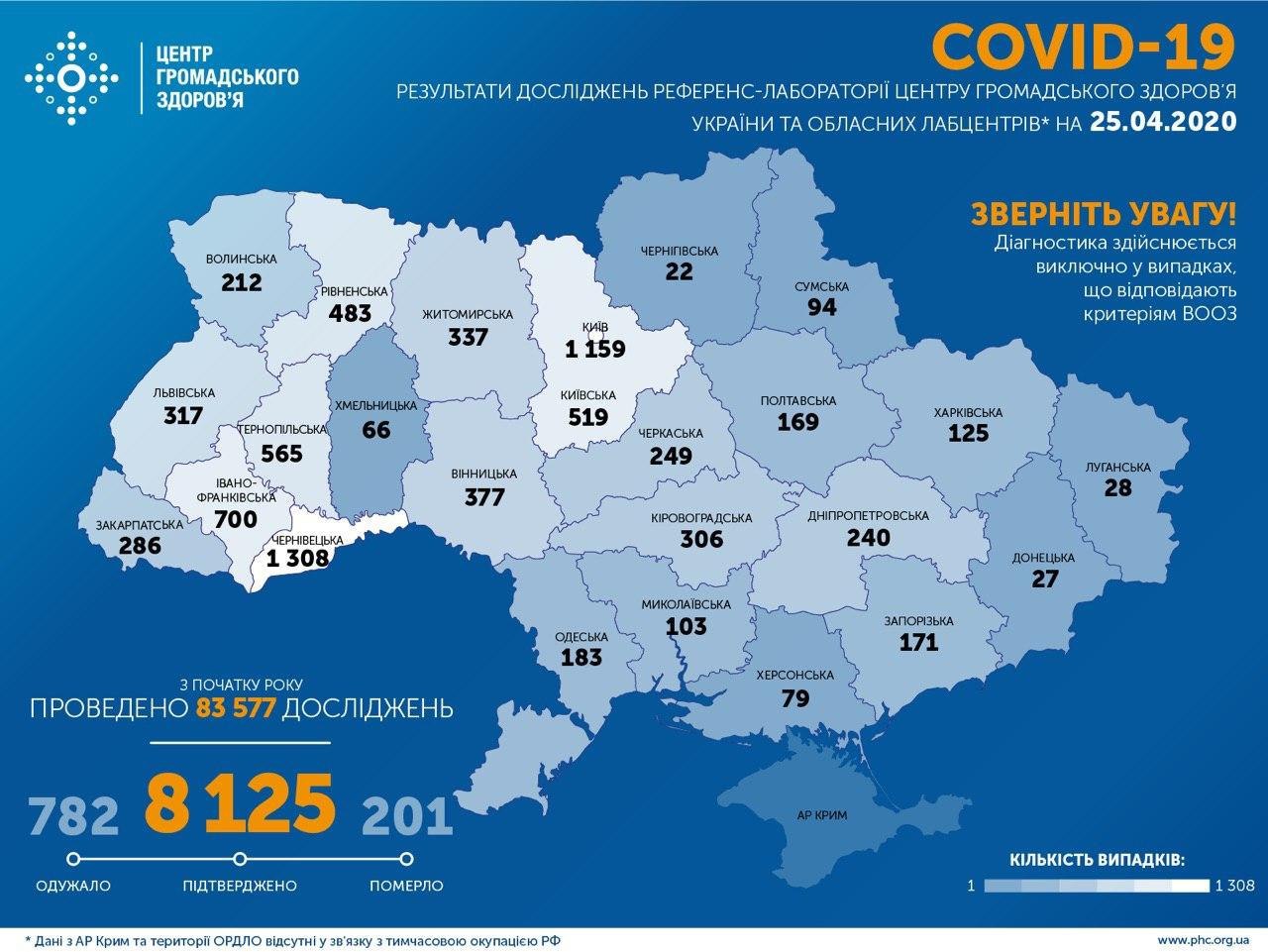 за добу в Україні підтвердили 478 випадків коронавірусу