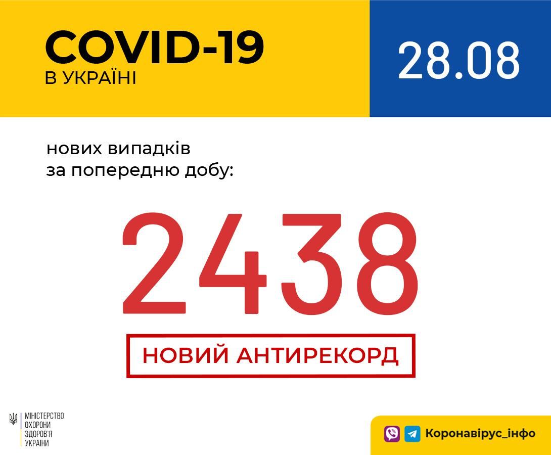 Нові дані на 28 серпня. Інфографіка: МОЗ