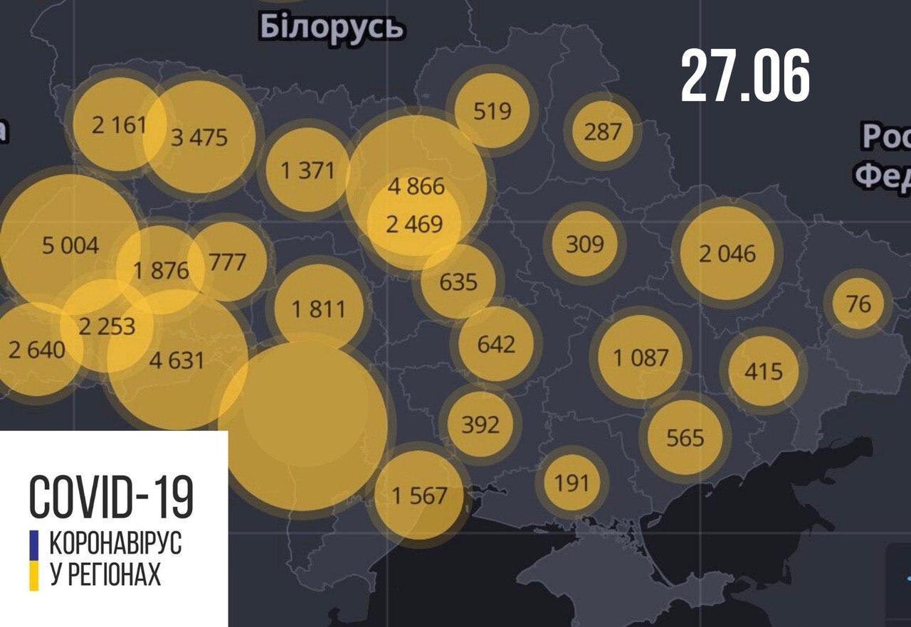 Коронавірус в Україні, статистика за 27 червня.