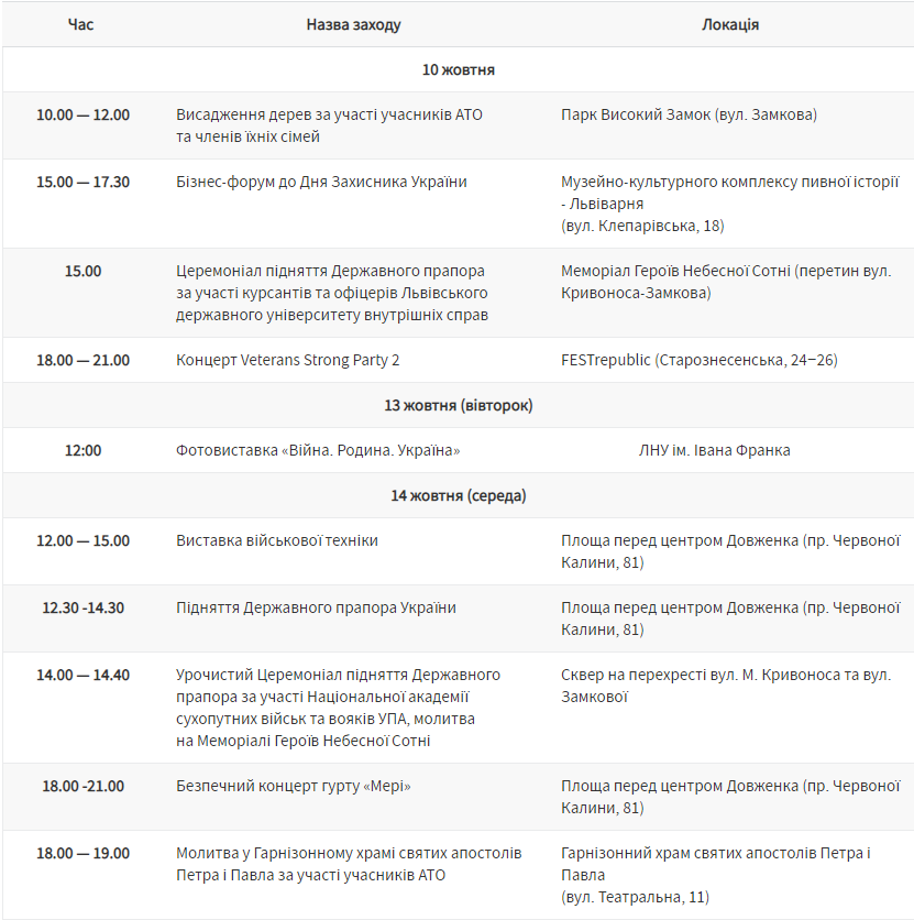 У Львові тиждень святкуватимуть День захисника України. Програма: ЛМР