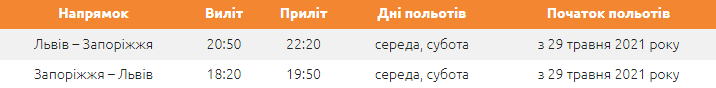 Розклад авіарейсів. Фото: lowcostavia