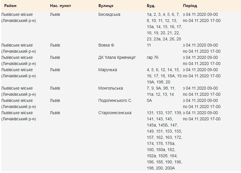 Кому з львів'ян 4 листопада вимкнуть світло. Скріншот з сайту