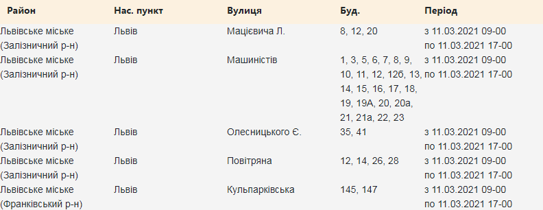 Кому з львів'ян вимкнуть світло. Скріншот з сайту