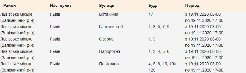 Один з районів Львова 19 листопада залишиться без світла. Скріншот з сайту