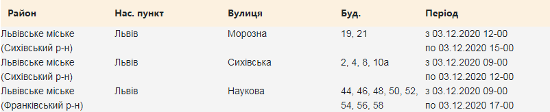 Кому з львів'ян 3 грудня вимкнуть світло. Скріншот з сайту