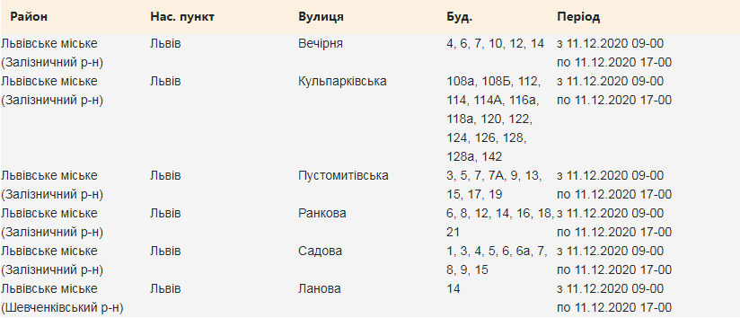 Кому з львів'ян вимикатимуть світло. Скріншот з сайту