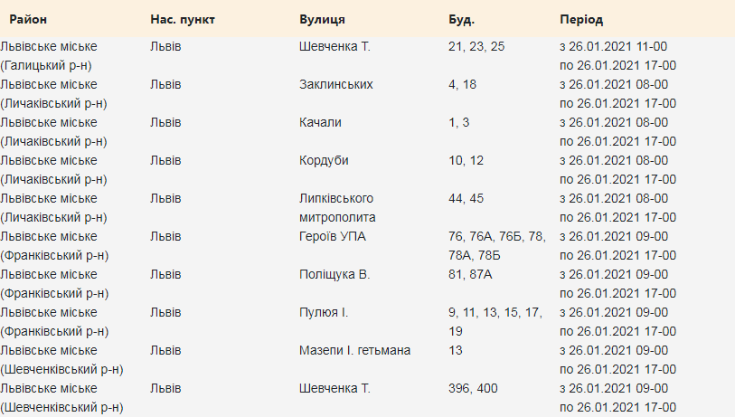 Кому з львів&rsquo;ян 26 січня вимкнуть світло. Скріншот з сайту