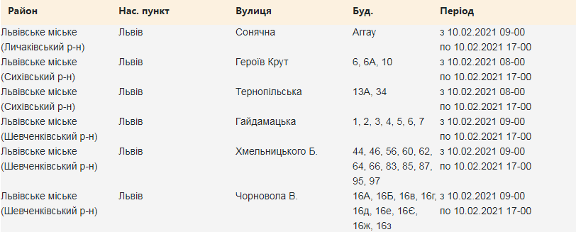 Кому з львів'ян вимкнуть світло. Скріншот з сайту