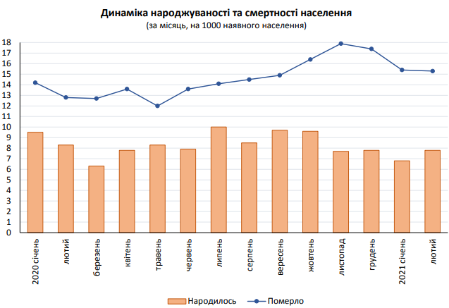 Статистика. Фото: Головне управління статистики