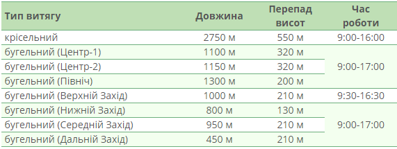 Фото: karpaty.info