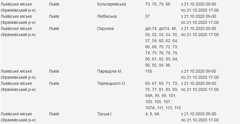 Кому з львів'ян 21 жовтня вимкнуть світло. Скріншот з сайту