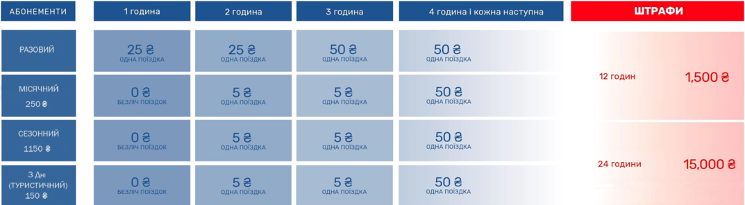 Тарифи Nextbike. Скріншот з сайту
