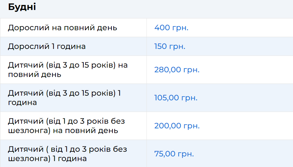 Огляд закладів із басейнами у Львові: ціни 2022.