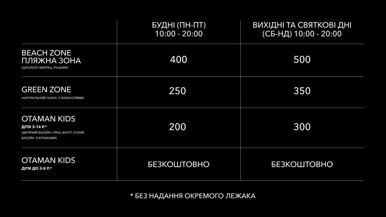 Огляд закладів із басейнами у Львові: ціни 2022