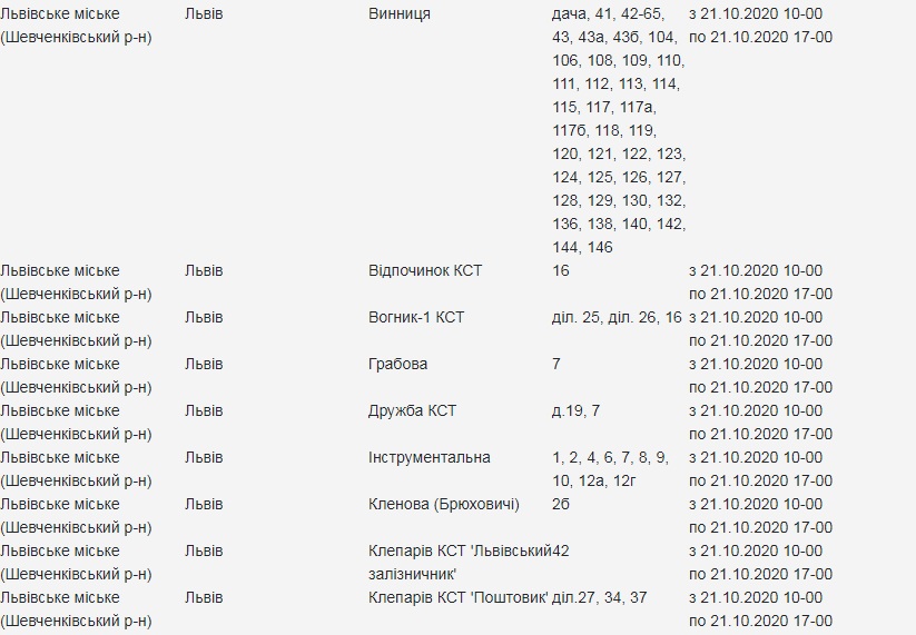 Кому з львів'ян 21 жовтня вимкнуть світло. Скріншот з сайту
