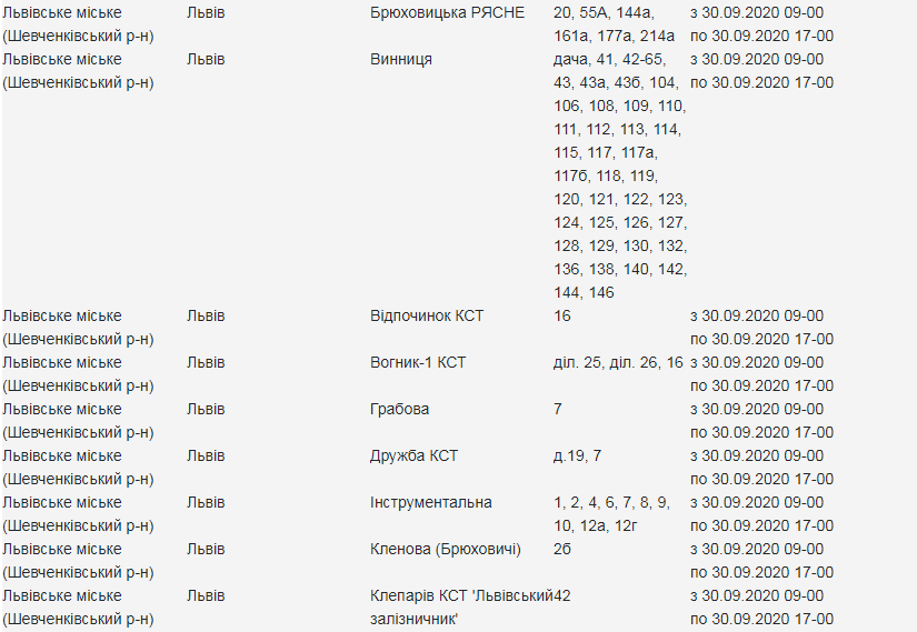 Кому з львів'ян 30 вересня вимкнуть світло. Скріншот з сайту