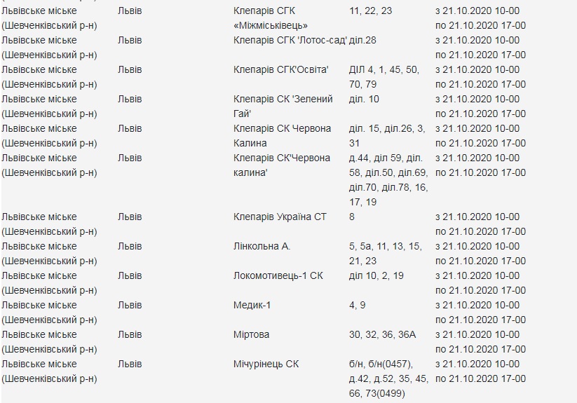Кому з львів'ян 21 жовтня вимкнуть світло. Скріншот з сайту