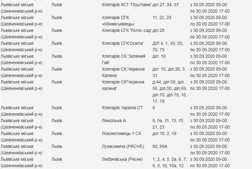 Кому з львів'ян 30 вересня вимкнуть світло. Скріншот з сайту