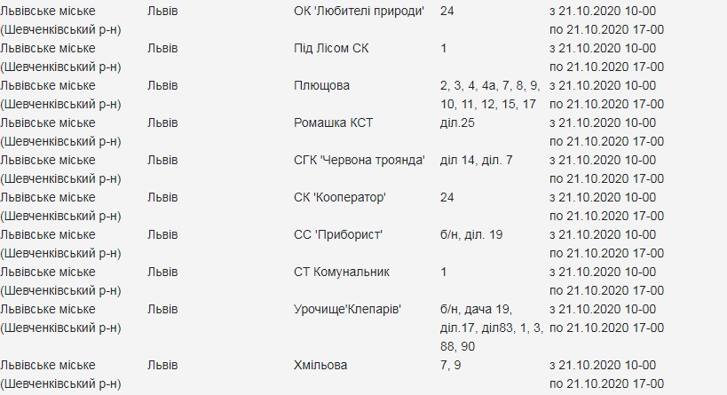 Кому з львів'ян 21 жовтня вимкнуть світло. Скріншот з сайту