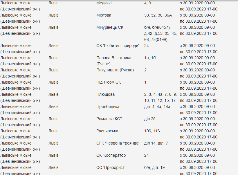 Кому з львів'ян 30 вересня вимкнуть світло. Скріншот з сайту