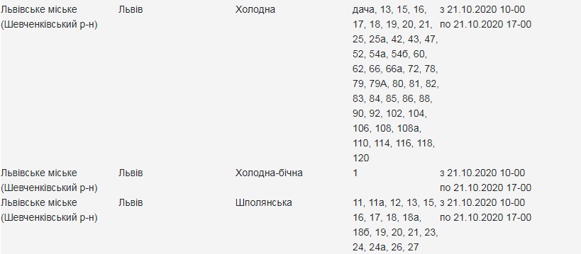 Кому з львів'ян 21 жовтня вимкнуть світло. Скріншот з сайту