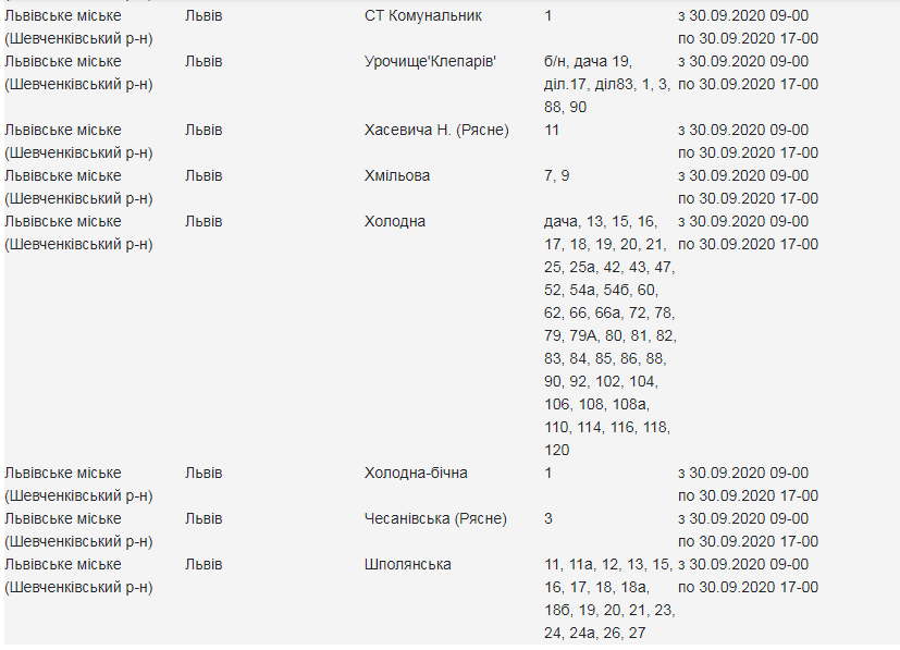 Кому з львів'ян 30 вересня вимкнуть світло. Скріншот з сайту