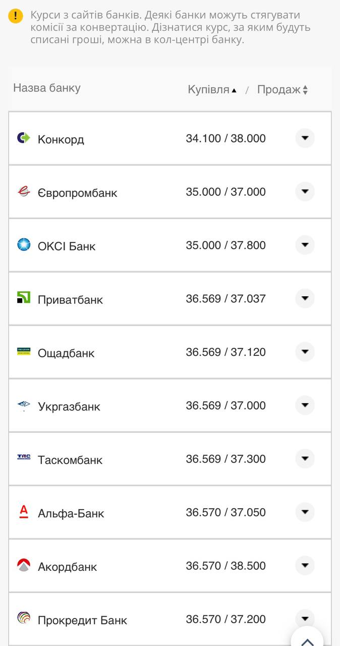 Курс конвертації долара по картах.