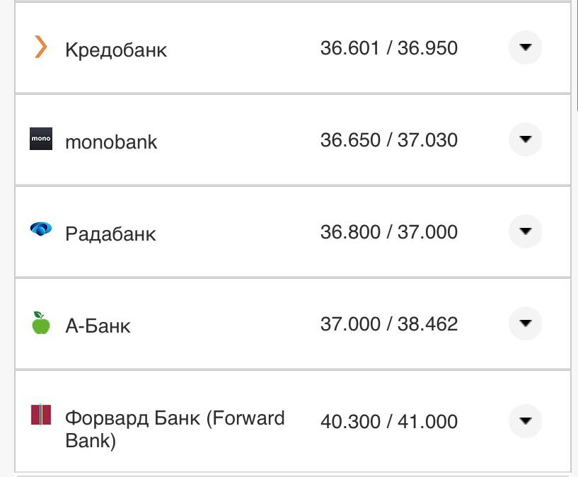 Курс конвертації долара по картах.