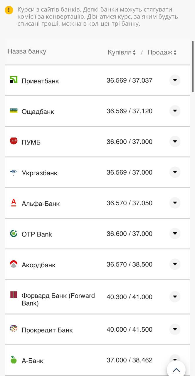 Курс конвертації євро по картах.