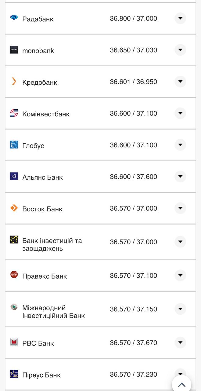 Курс конвертації долара по картах.