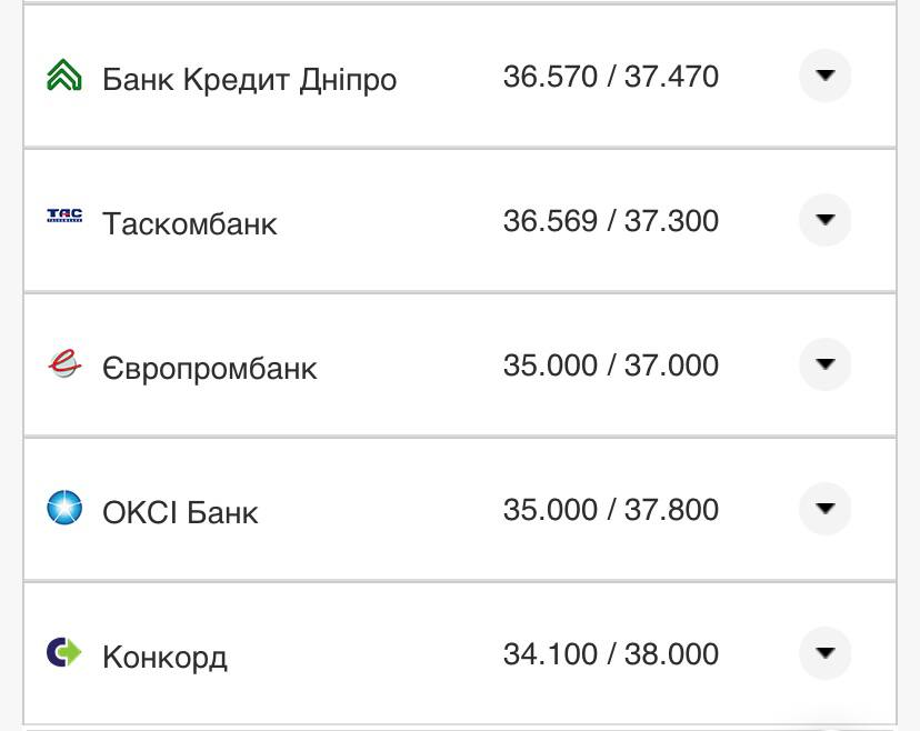 Курс конвертації долара по картах.