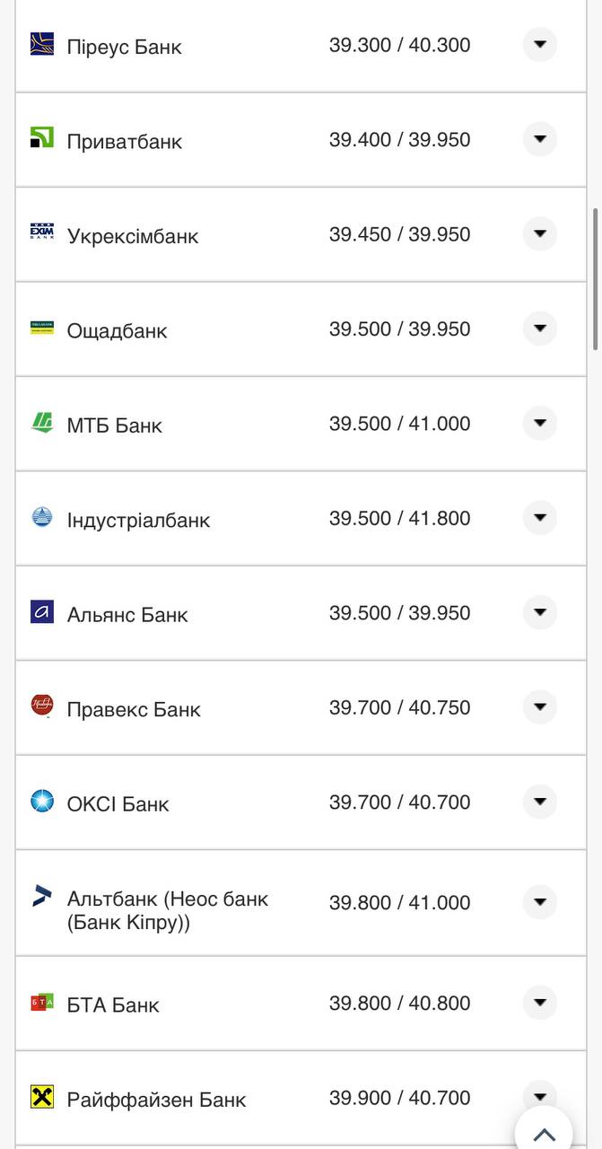 Курс долара США у банках України за даними Мінфіну.